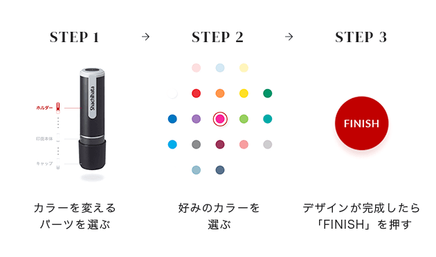 STEP1 カラーを変えるパーツを選ぶ STEP2 好みのカラーを選ぶ STEP3 デザインが完成したら「FINISH」を押す